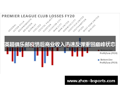 英超俱乐部疫情后商业收入迅速反弹重回巅峰状态 英超俱乐部疫情后商业收入迅速反弹重回巅峰状态