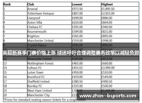 英超新赛季门票价格上涨 球迷呼吁合理调整票务政策以减轻负担 英超新赛季门票价格上涨 球迷呼吁合理调整票务政策以减轻负担