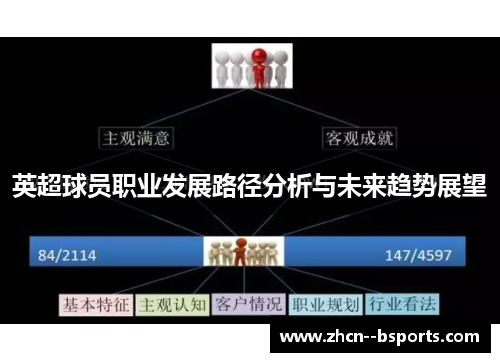 英超球员职业发展路径分析与未来趋势展望 英超球员职业发展路径分析与未来趋势展望