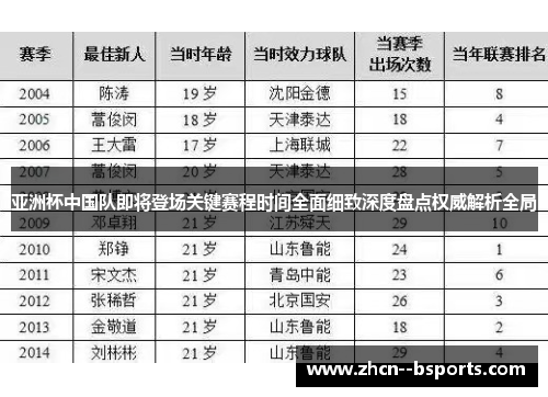亚洲杯中国队即将登场关键赛程时间全面细致深度盘点权威解析全局