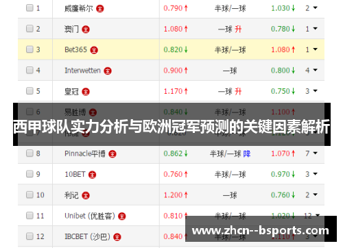 西甲球队实力分析与欧洲冠军预测的关键因素解析