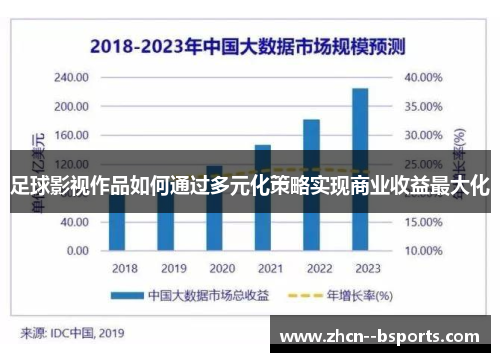 足球影视作品如何通过多元化策略实现商业收益最大化