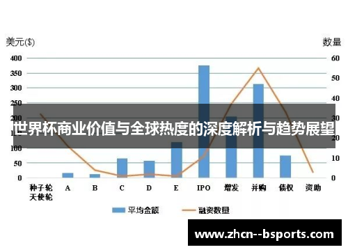 世界杯商业价值与全球热度的深度解析与趋势展望 世界杯商业价值与全球热度的深度解析与趋势展望