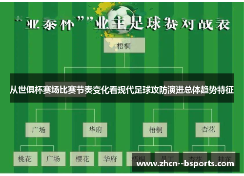 从世俱杯赛场比赛节奏变化看现代足球攻防演进总体趋势特征 从世俱杯赛场比赛节奏变化看现代足球攻防演进总体趋势特征