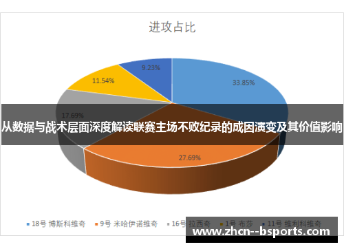 从数据与战术层面深度解读联赛主场不败纪录的成因演变及其价值影响