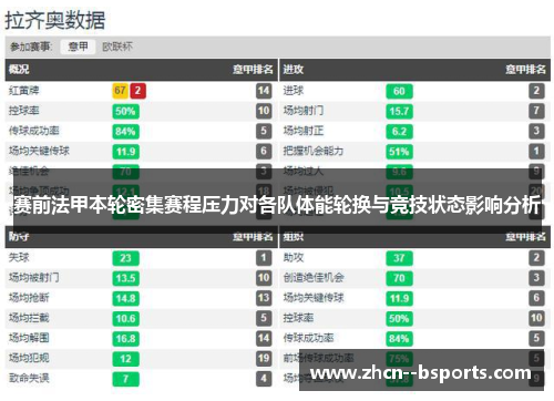 赛前法甲本轮密集赛程压力对各队体能轮换与竞技状态影响分析