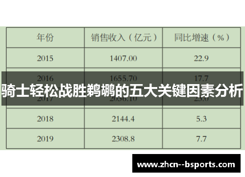 骑士轻松战胜鹈鹕的五大关键因素分析