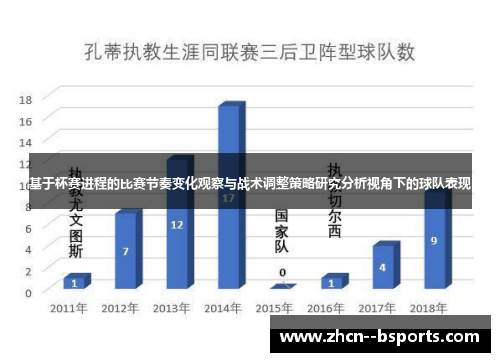 基于杯赛进程的比赛节奏变化观察与战术调整策略研究分析视角下的球队表现 基于杯赛进程的比赛节奏变化观察与战术调整策略研究分析视角下的球队表现