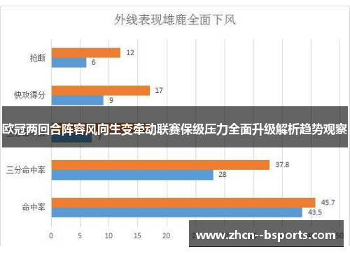 欧冠两回合阵容风向生变牵动联赛保级压力全面升级解析趋势观察 欧冠两回合阵容风向生变牵动联赛保级压力全面升级解析趋势观察