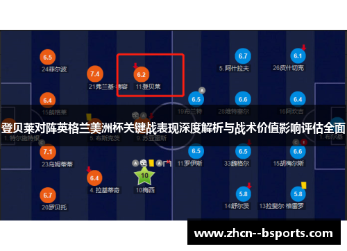 登贝莱对阵英格兰美洲杯关键战表现深度解析与战术价值影响评估全面